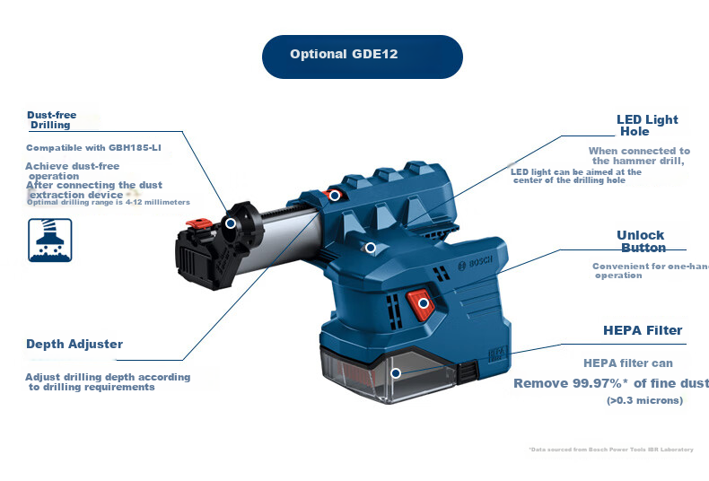 BOSCH Electric Hammer, Impact Drill, Electric Drill, Rechargeable, Household Multi-Function Brushless, 18V Lithium Battery, GBH185 5.0Ah Dual Battery 13