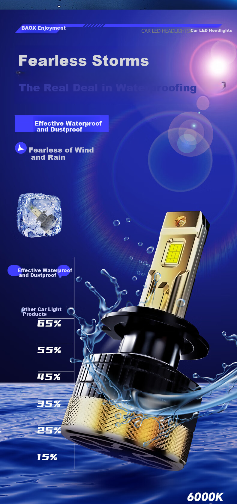 Baoxiang D1 Series, 150W High-Resolution Decoding, Premium LED Headlights, High Beam And Low Beam, Laser Concentration, Car LED Bulbs, H11/8/9 6