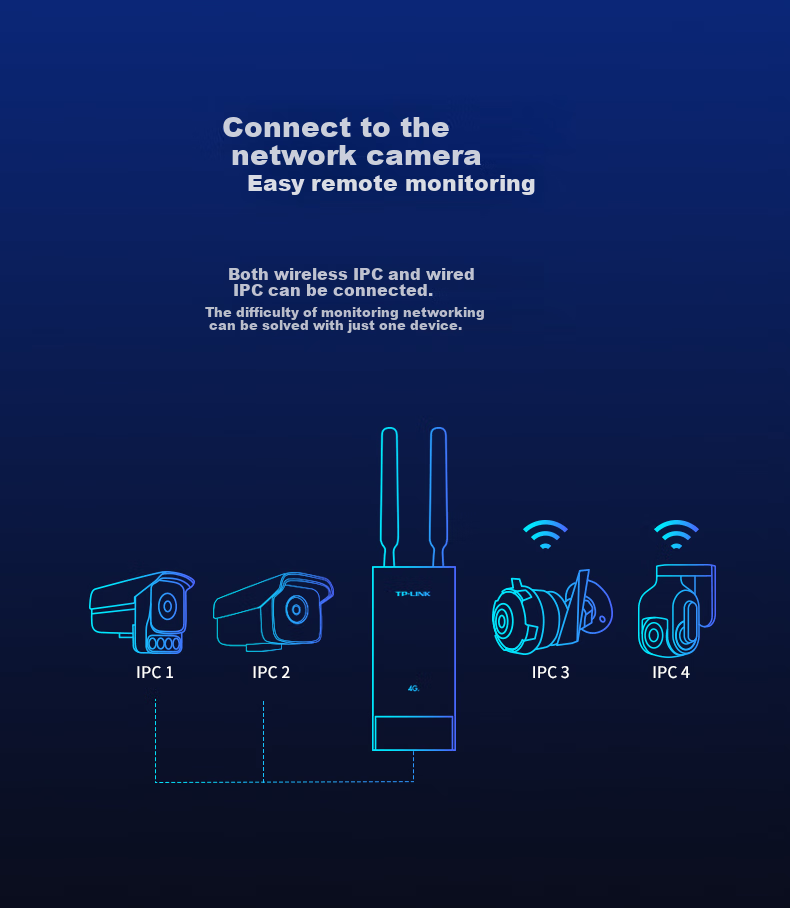 TP-LINK Outdoor Waterproof 4G SIM Card Wireless Router, Outdoor 4G Internet Hotspot, All-Network SIM Card Mobile to Network Cable WiFi Transmitter TL-TR903 2