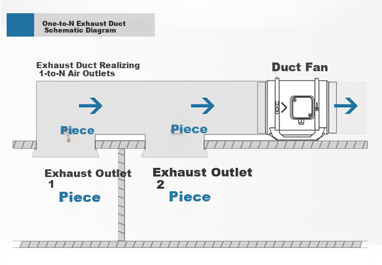 JINLING Duct Fan Exhaust Fan for Bathroom Ventilation And Kitchen Duct Extraction, 8-Inch, DPT20-55 13