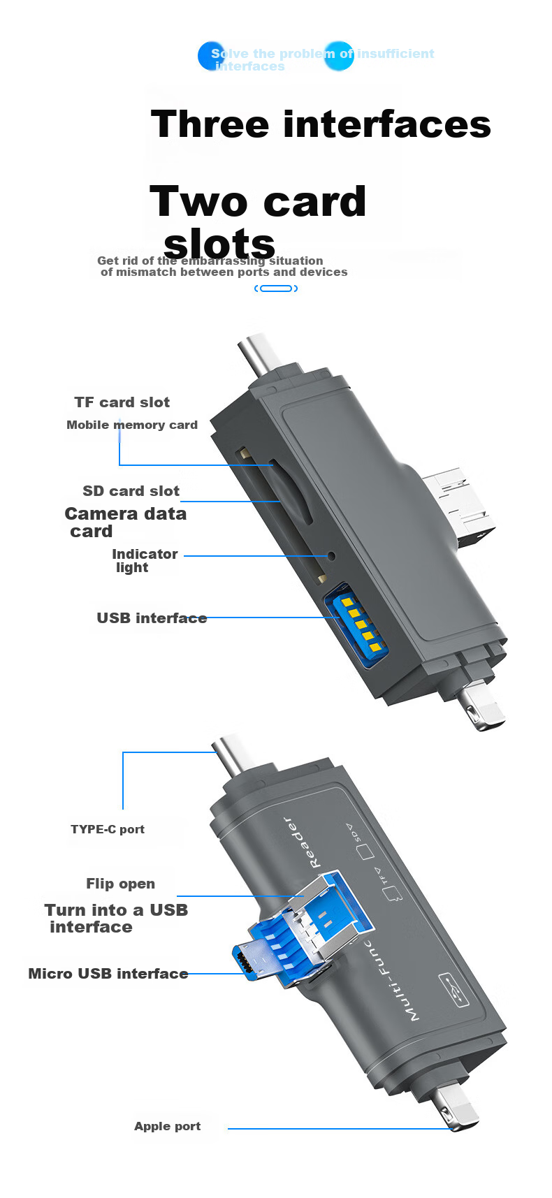 LinkStone USB3.0 OTG Adapter, High-Speed Mobile Phone TF/SD/USB Card Reader, Multi-In Apple Lightning/Android Micro/Type-C, for Camera, Surveillance, And Drone 1