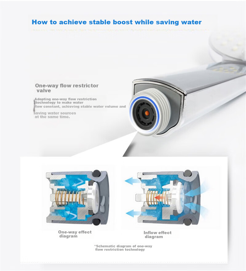 FAENZA Shower Pressure Boosting Handheld Shower Head Three-Piece Set with Rain Shower Head And Button Control F3C9801C 3