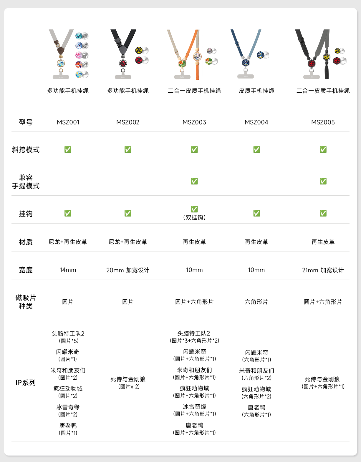 BELKIN Premium Leather Phone Lanyard Strap Mickey and Friends Anti-Lost Neck and Crossbody Phone Chain with Phone Pad 1