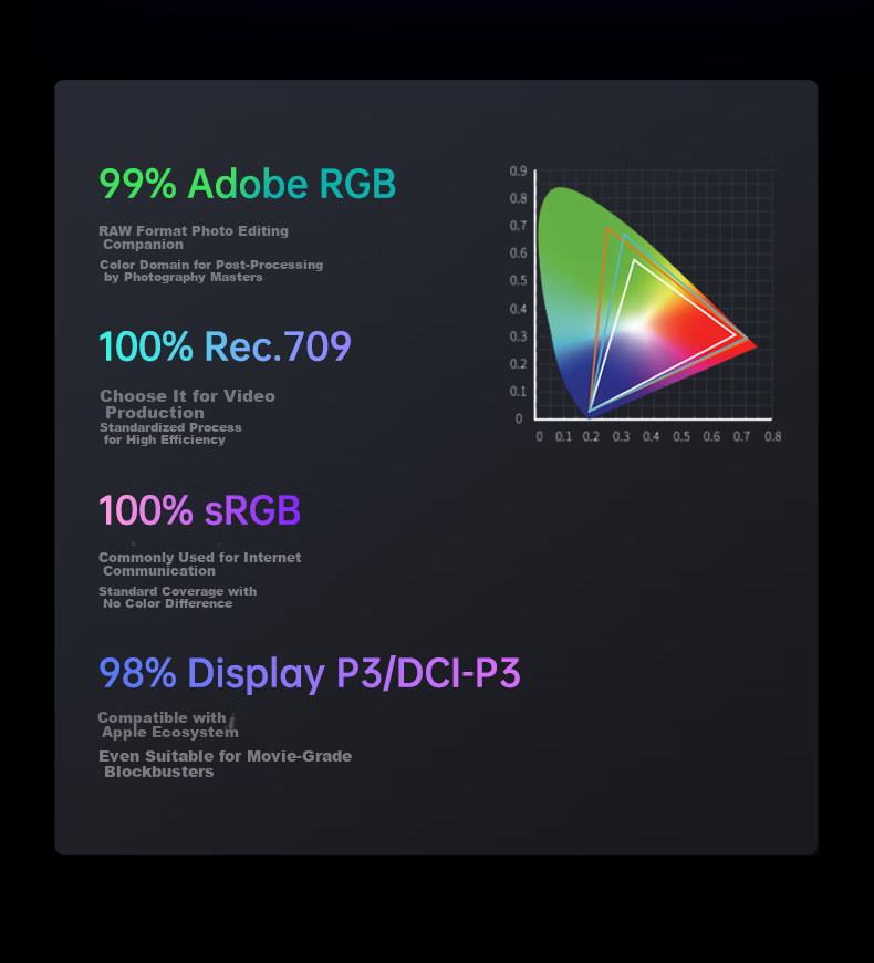 BenQ SW242Q, 24.1-Inch 2K 16:10, Type-C 90W Power Supply, Hardware Color Calibration, Professional Photography Retouching, Video Post-Production Monitor 19