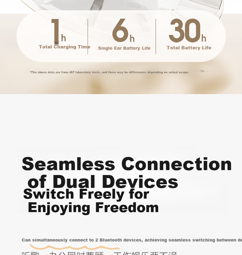 IKF Find Max6 Quiet True Wireless Bluetooth Earphones Semi-In ANC Active Noise Cancellation LDAC High-Resolution Sound Quality for Sports Fitness, Compatible with Phones And Computers, Cloud Rock White 26