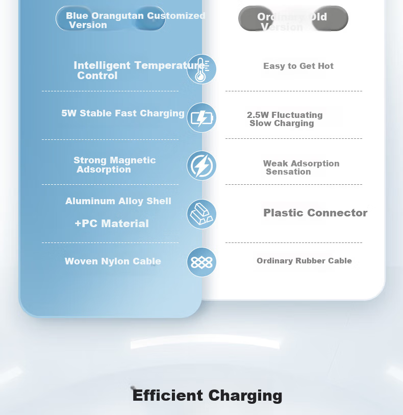Lanxingxiansheng Compatible with Apple Watch Charger, Apple Watch/4th Generation Noise-Cancelling Earphones Magnetic Wireless Charging Safe Fast Charging Magnetic Base 4