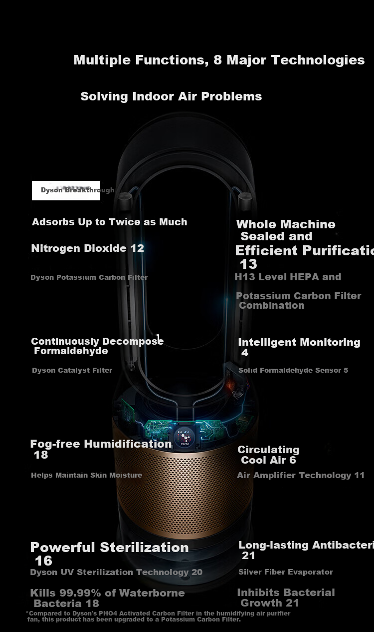 DYSON PH05 Air Humidifying And Purifying Fan, Air Purifier with Virus Filtration, Moisturizing without Mist, Removes Formaldehyde And PM2.5, Pet-Friendly Certified, Platinum Color 3