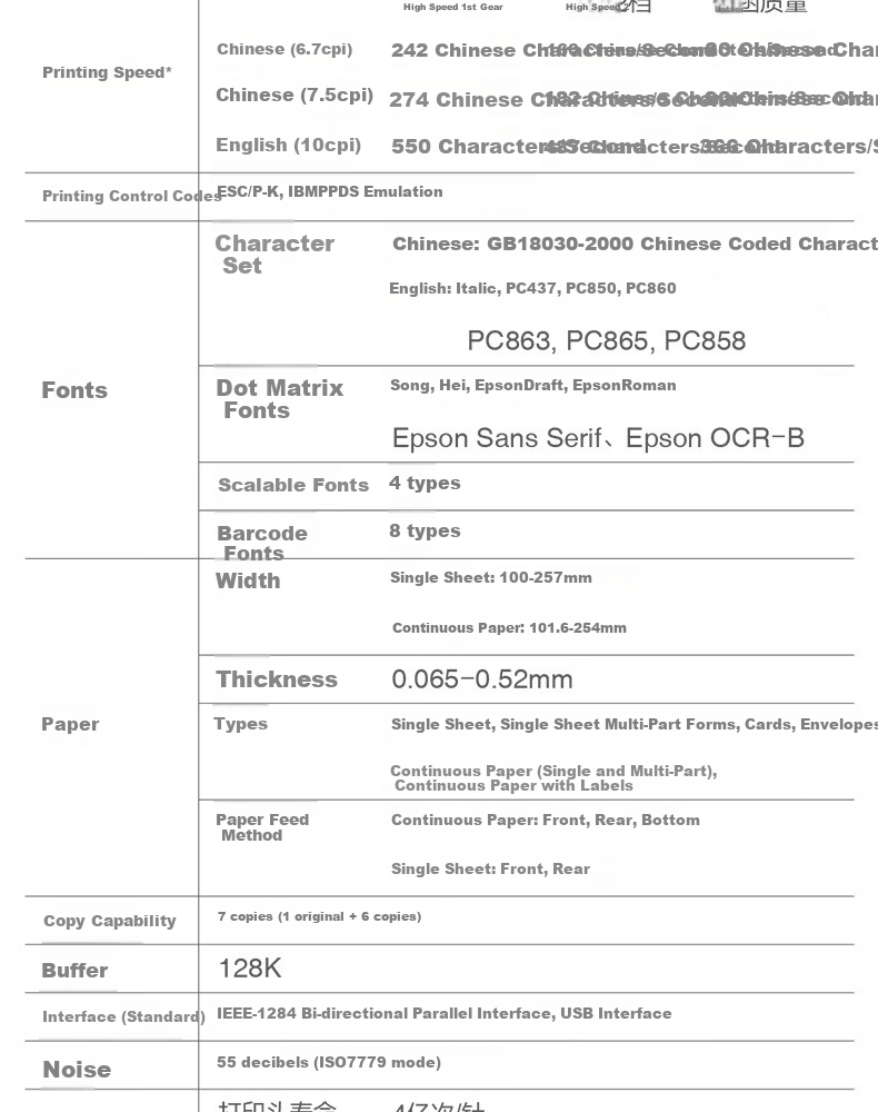 Epson LQ-590KII 80-Column High-Speed Continuous Inkjet Printer (Business Edition with 3-Year Maintenance) for Home And Office Use 4