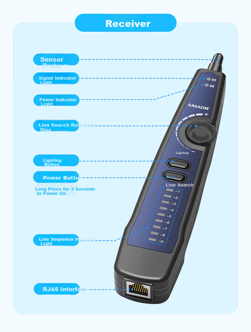SAMZHE Network Cable Tester, Multifunctional Network/phone Line Tester, Intelligent Detection Instrument for Network RJ45 Connectors And Telephone Lines for Engineering/home Use, Red, XCS-03 10