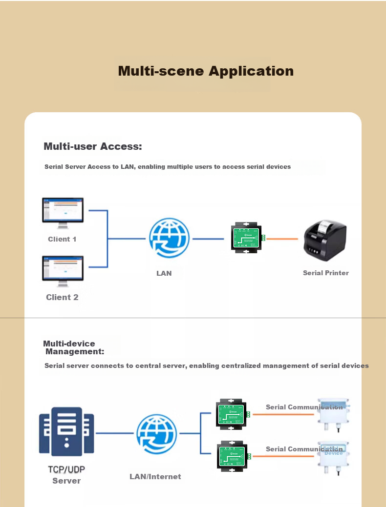 BIAZE Serial Server RS485 to Ethernet, IoT Network Module Single-Port RJ45 Communication Gateway, TCP/IP Networking with Built-In WEB Management for Development Assistance 4