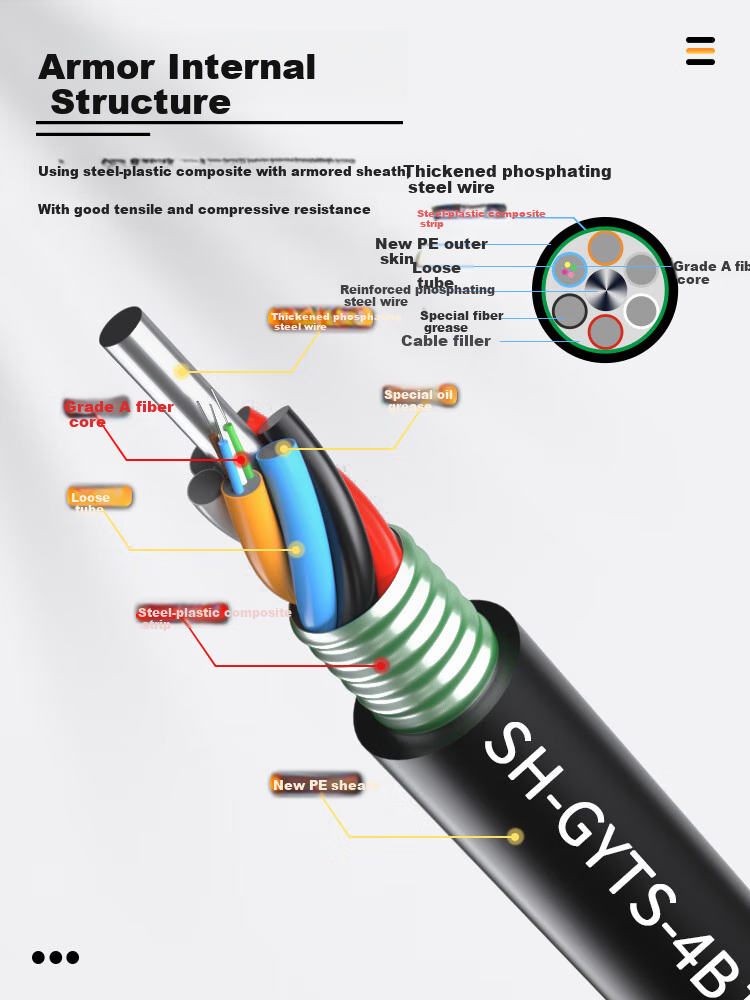 SUHAO GYTS Outdoor Optical Cable, Telecom-Grade National Standard Fiber Optic Cable, 4-Core Cable 1 Meter, Layer-Braided Single-Mode Armored Cable, 4-Core Outdoor Fiber Optic Line, SH-GYTS 2