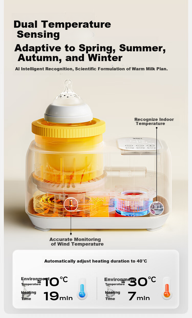 Boboduck Milk Warmer And Shaker All-In Baby Bottle Warmer/Shaker/Warmer/Thawing 4-In Milk Warmer 6277 17