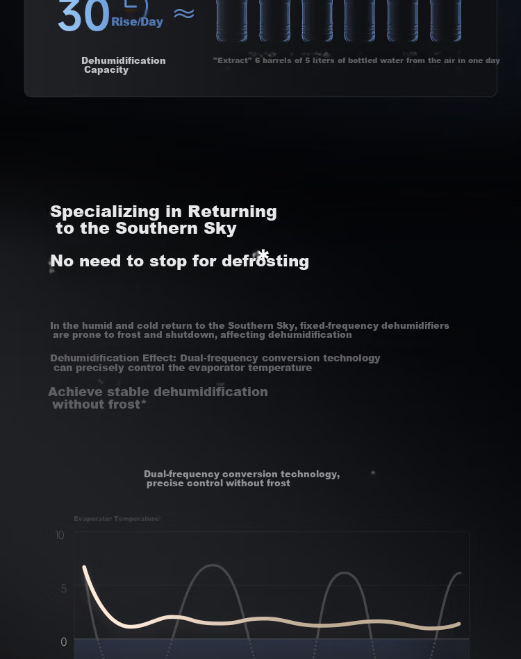 Mijia Xiaomi Dehumidifier Max Full Inverter Dehumidifier Air Purifier All-in-One Home Villa Basement Clothes Drying Dehumidifier VD60J-VA5A 7