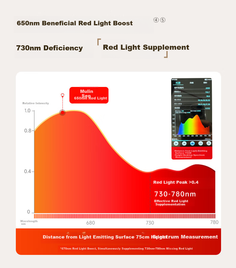 Mulinsenzhaoming, Large Road Lamp Eye Protection Light, Full Spectrum Floor Lamp, Study Lamp, Puli Lamp, Pearl Red Light Eye Protection Lamp, Aurora Pro 14