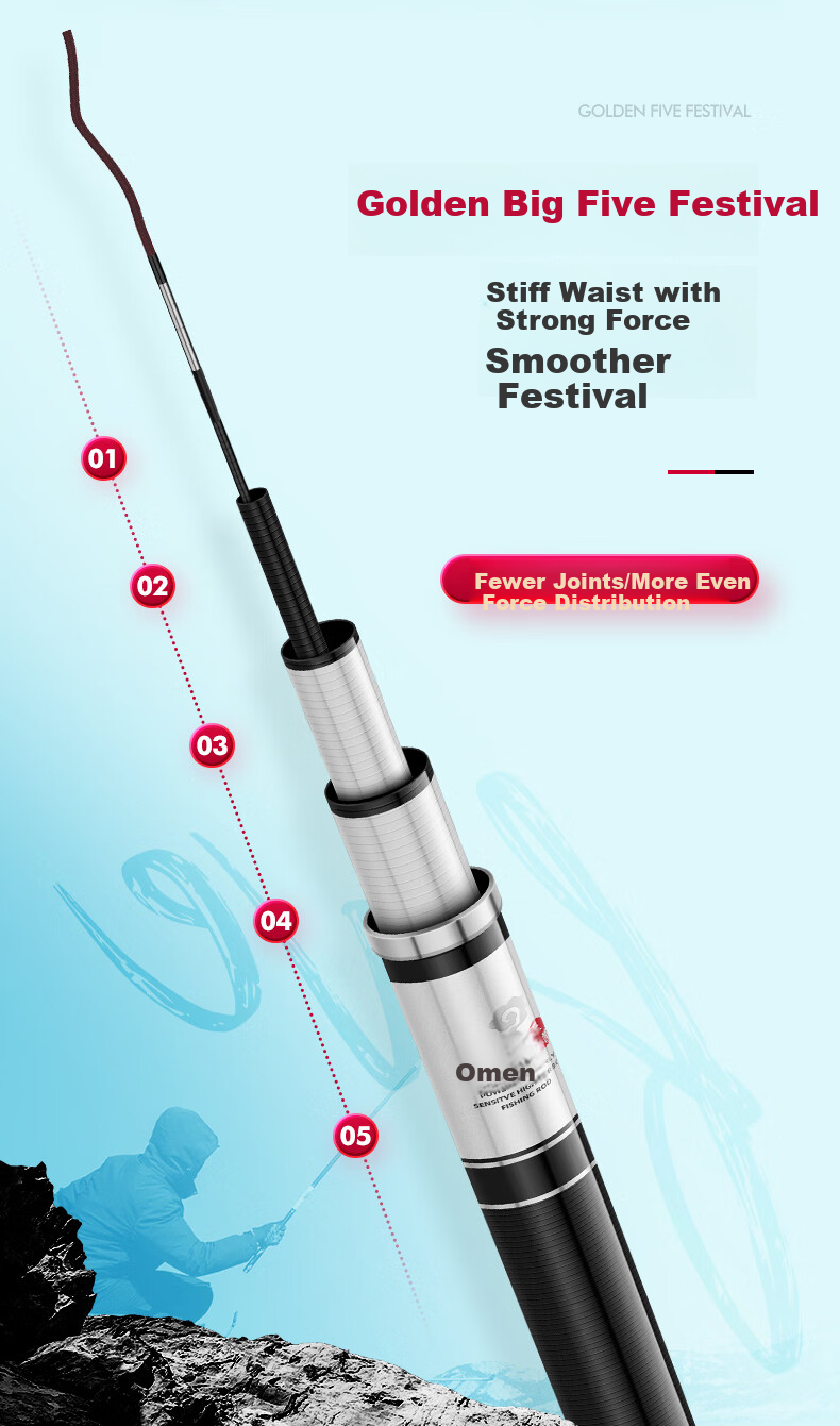 GW Biezhuo Zizun 3.6-Meter 28-Tune Comprehensive Big Fish Rod, Carbon Fiber Pole, Ultra-Light Carp Fishing Rod, Lake And Reservoir Big Fish Rod 5