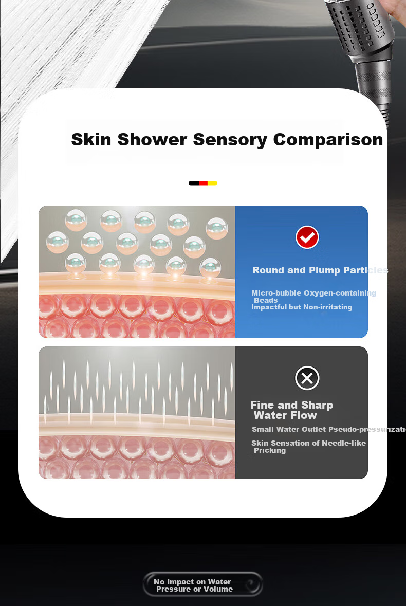 HOMK [Germany] Pressurized Shower Head with Filter, Bathroom Shower System, Hose Set LP-80 8