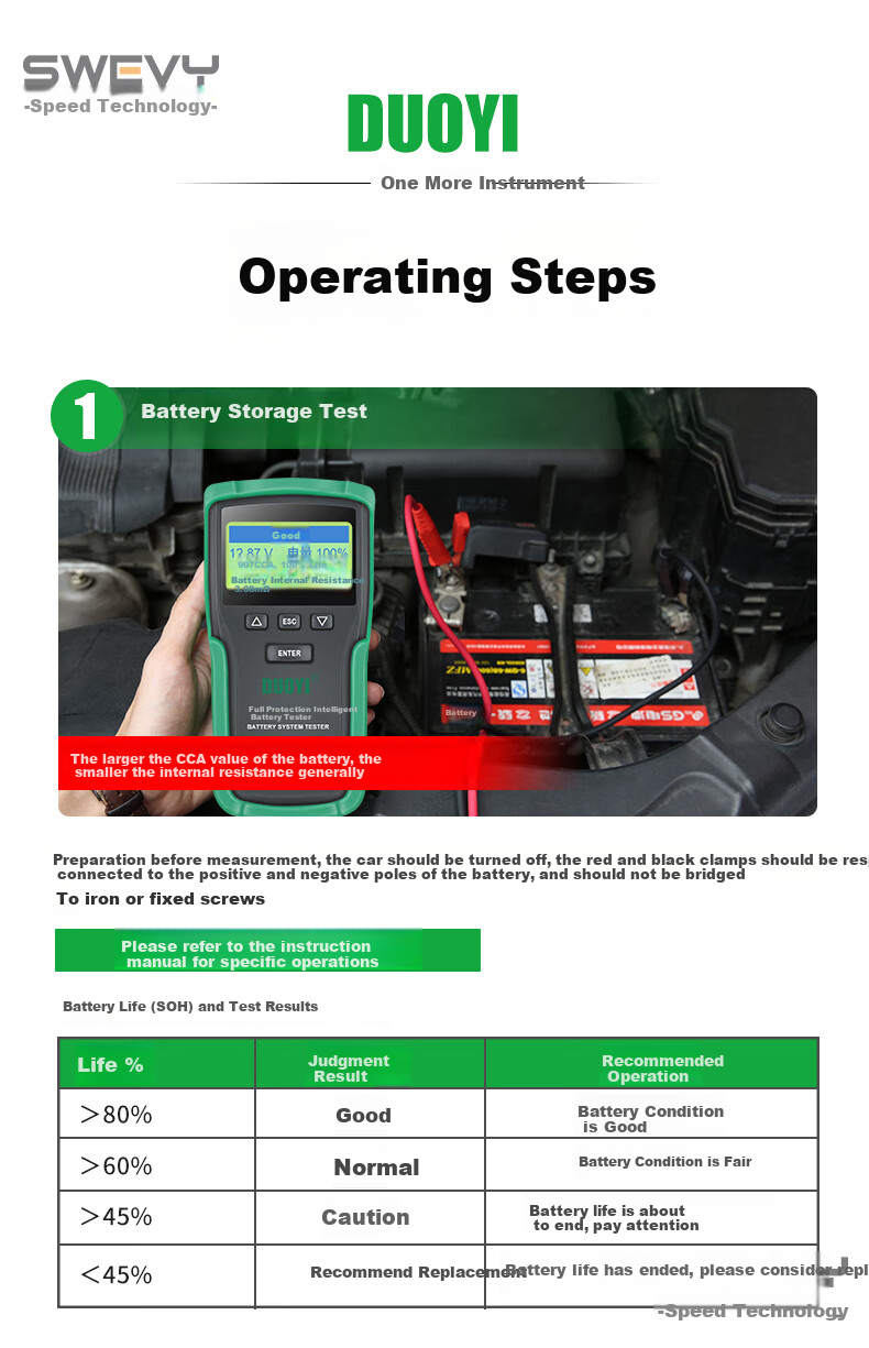 Duoyi Car Battery Tester, 12V/24V Battery Test Meter, Internal Resistance Tester for Batteries, DY-2015A 13
