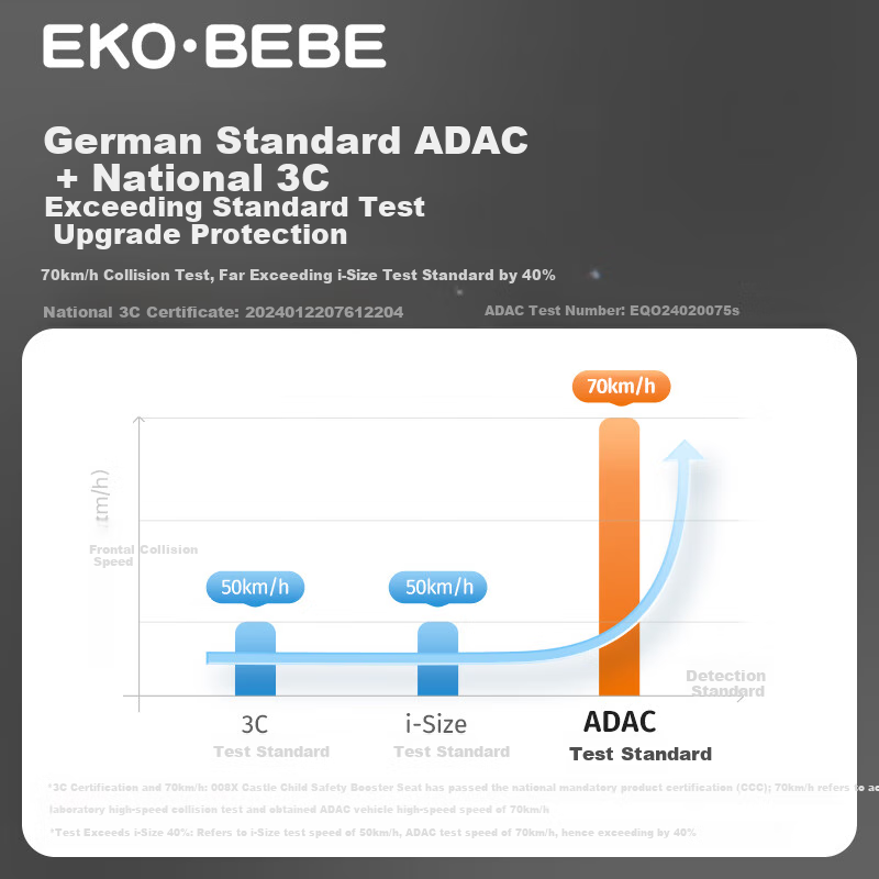 怡戈（Ekobebe）儿童安全座椅增高垫3-12岁大童车载汽车便携式坐垫简易008X耀石灰