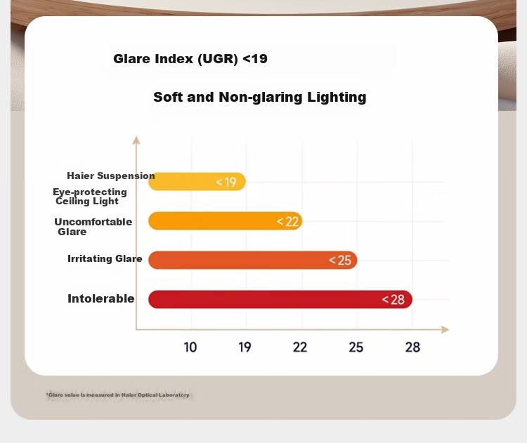 Haier Ceiling LED Light Full Spectrum Eye Protection Living Room Lamp High Brightness Energy Saving Lighting Fixture [Installation Included] 14