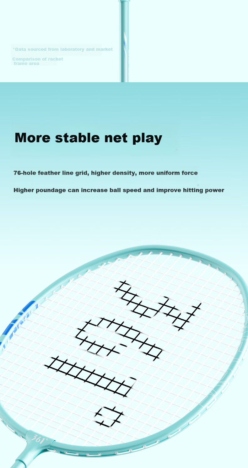 361° Badminton Racket Set, Upgraded Version with Deep Grooves, Ultra-Light, Durable for Training And Competition, Double Rackets 5