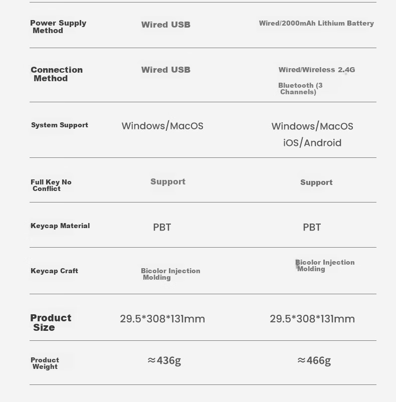 EWEADN MK100 Low-Profile Mechanical Keyboard, Wireless/wired/Bluetooth Tri-Mode, Slim Portable, Stylish, for Office, Gaming, 100 Keys, Compatible with Computers, Laptops, IPad Tablets, Smartphones 10