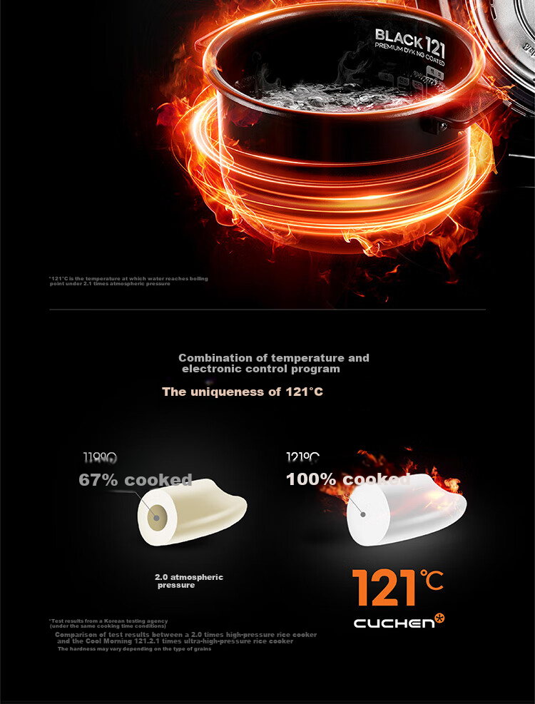 CUCHEN Korean Imported Rice Cooker Dual Inner Pots Replaceable 0-Coating Inner Pot 3L Household IH Electromagnetic 2.1x High-Pressure Heating Multifunctional Rice Cooker [New Arrival] 7