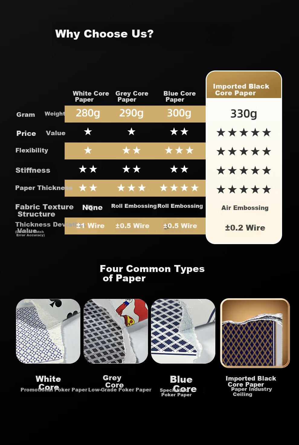 Binwang Guandan Special Playing Cards, German Imported Black Core Paper Guandan Poker Cards, Blue, 20 Decks, BL888 5