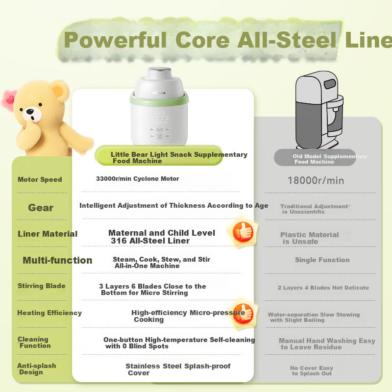 Bear Baby Food Processor Waterless Blending Steaming Cooking Multi-Function Age-Appropriate Puree Maker with Dual Cups 2
