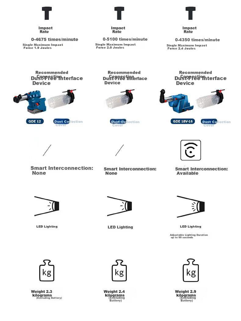 BOSCH Electric Hammer, Impact Drill, Electric Drill, Rechargeable, Household Multi-Function Brushless, 18V Lithium Battery, GBH185 5.0Ah Dual Battery 11