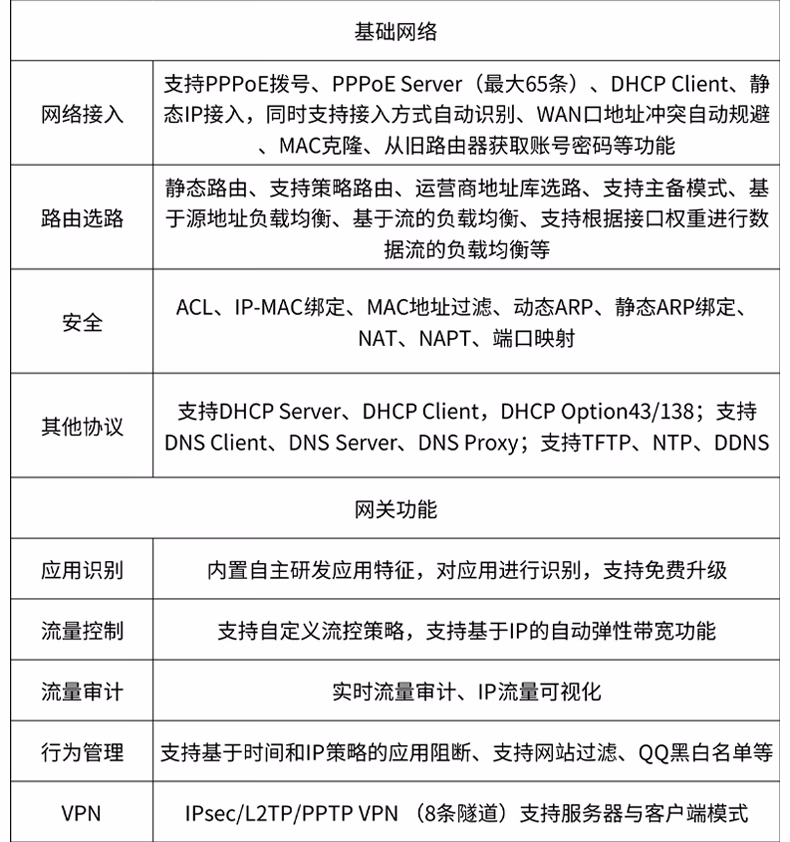 锐捷睿易RG-EG210G-P-E10口POE 千兆企业网关POE交换机AC控制器(图19)
