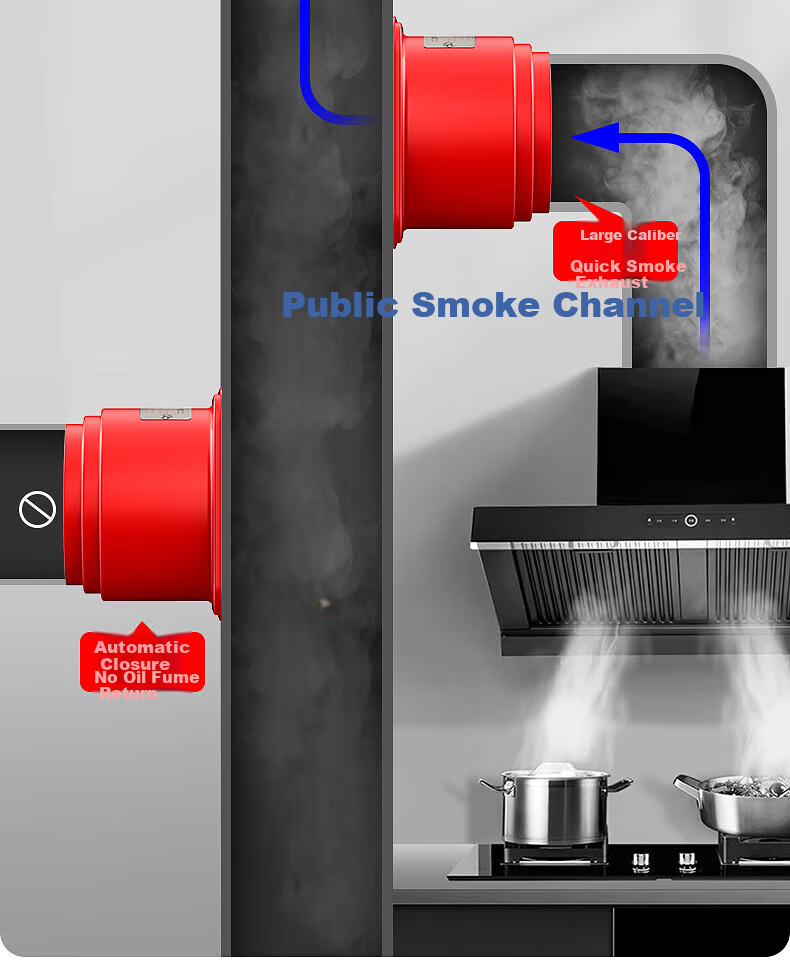 Haili Range Hood Check Valve, Bathroom Flue Kitchen Oil Smoke Dedicated One-Bathroom Two-Flue Range Hood Non-Return Valve Y12 11