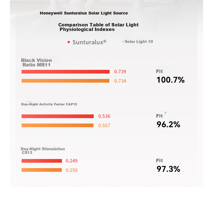 Honeywell Eye Protection Spotlight, Recessed, No Main Light, High Color Rendering, Anti-Glare, Deep Cup, Anti-Glare Wall Light HWD-03S1201 13