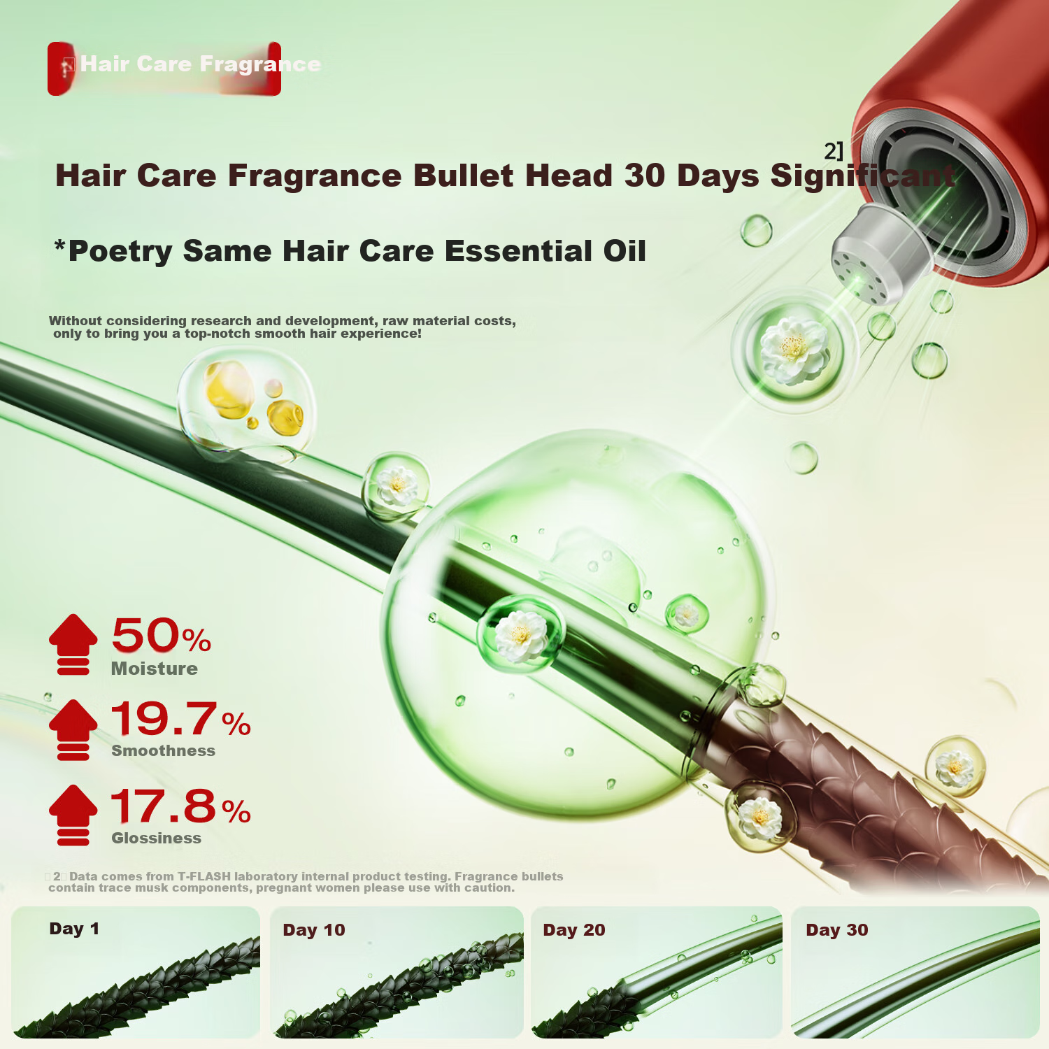 T-FLASH Aiqi F3pro High-Speed Hair Dryer, Plasma Hair Treatment, Constant Temperature Quick-Drying, Non-Damaging to Hair, Home Use, for Women, Electric Hair Dryer, Birthday Gift for Girlfriend, Practical Father's Day Present