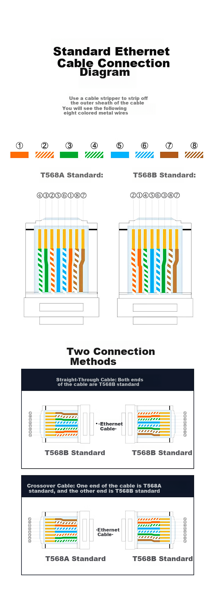 BIAZE CAT5e Ethernet Cable, Gigabit Engineering Grade [0.5±0.01mm Pure Copper Core], Unshielded UTP Engineering Home Installation Pure Copper POE Surveillance, 305 Meters, Orange 11