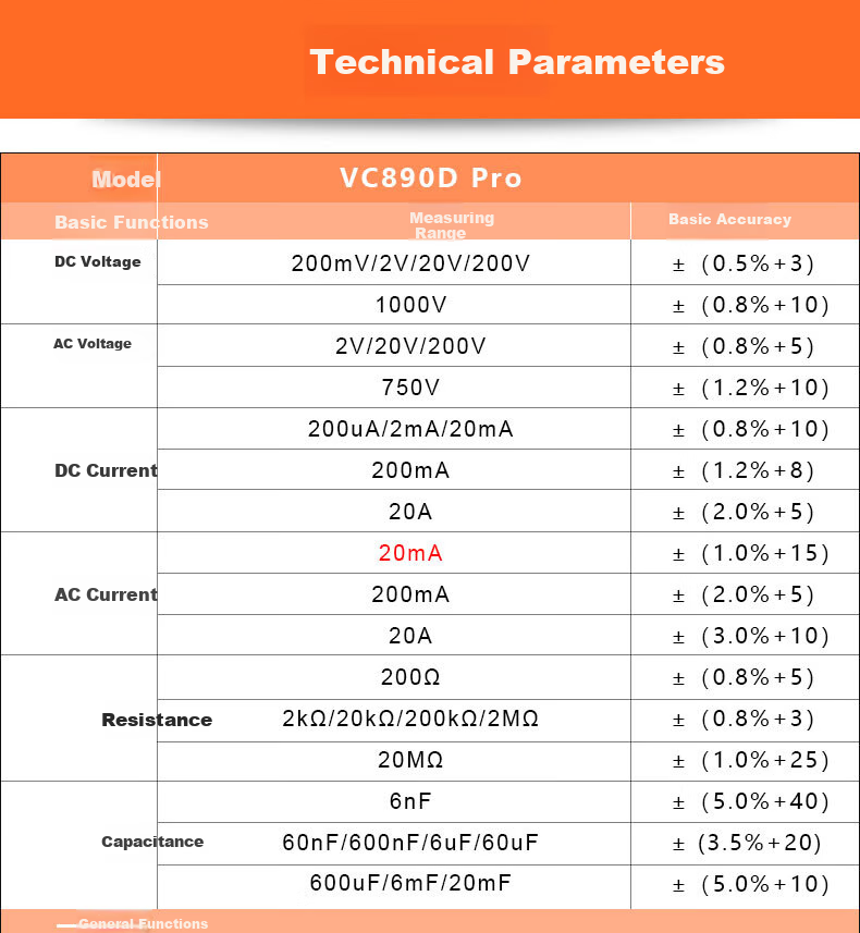 VICTOR Digital Multimeter, High-Precision LCD Display, Multi-Function Burn Protection, Electrician's Universal Meter for Home Use, VC890D PRO 7