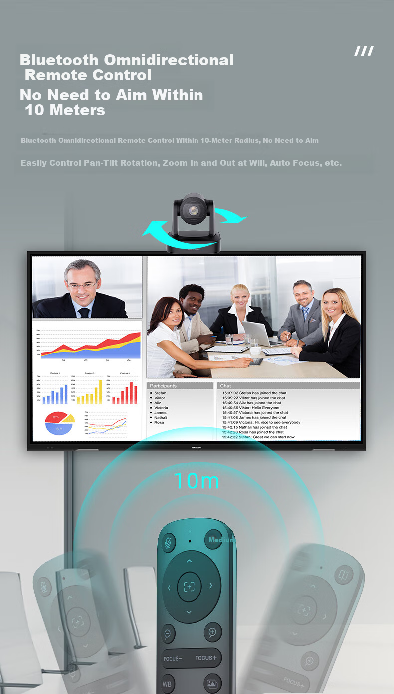 HIKVISION Conference Camera, 4K Ultra HD Live Streaming Camera, Auto Focus with Built-In Dual Microphones, 92° Wide-Angle Pan-Tilt Video Conferencing Solution V158 6