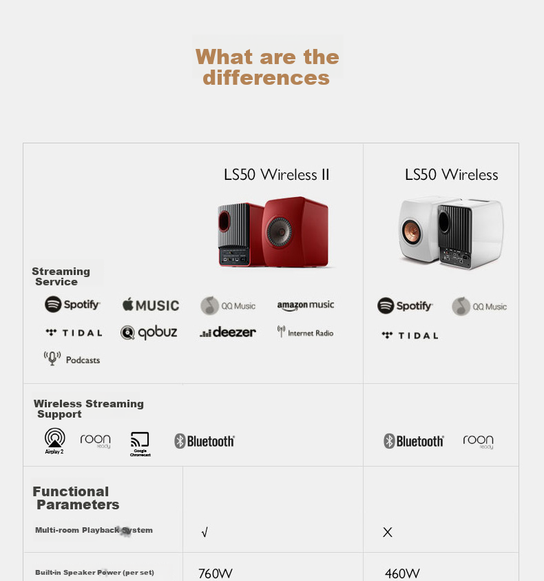 KEF LS50 Wireless II, Wireless HiFi Speaker, Home Living Room Desktop, 2.0 Stereo Active Audiophile-Grade TV Speakers, Hiplay Gift, Black 26