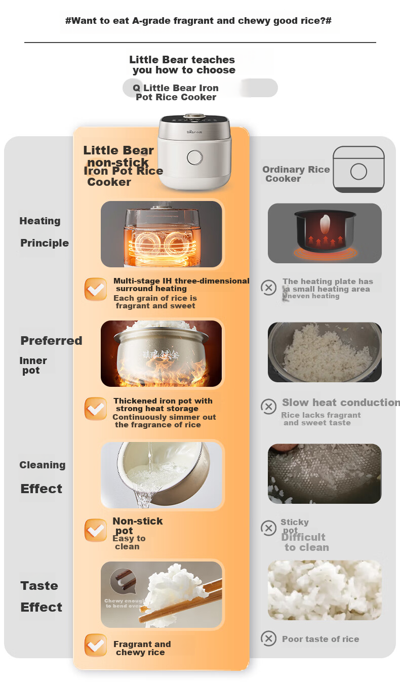 Bear Rice Cooker for 2-3 People, Zero Fluorine IH Iron Pot Non-Stick, Smart Reservation Micro-Pressure Multi-Function Firewood Rice 2L DFB-J20C6 1