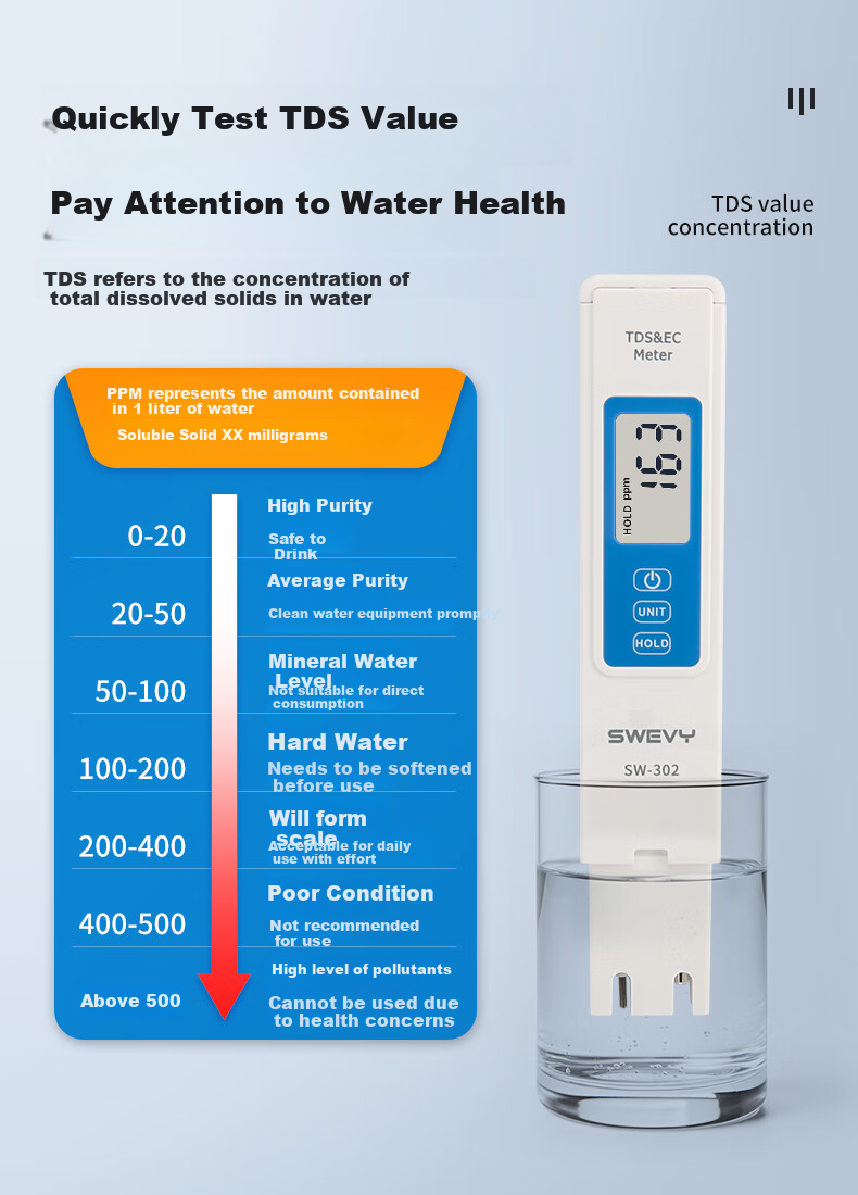 Suwei Water Quality Testing Pen, Water Tester, TDS Water Quality Test Pen EC Conductivity Water Quality Testing Instrument SW302 4