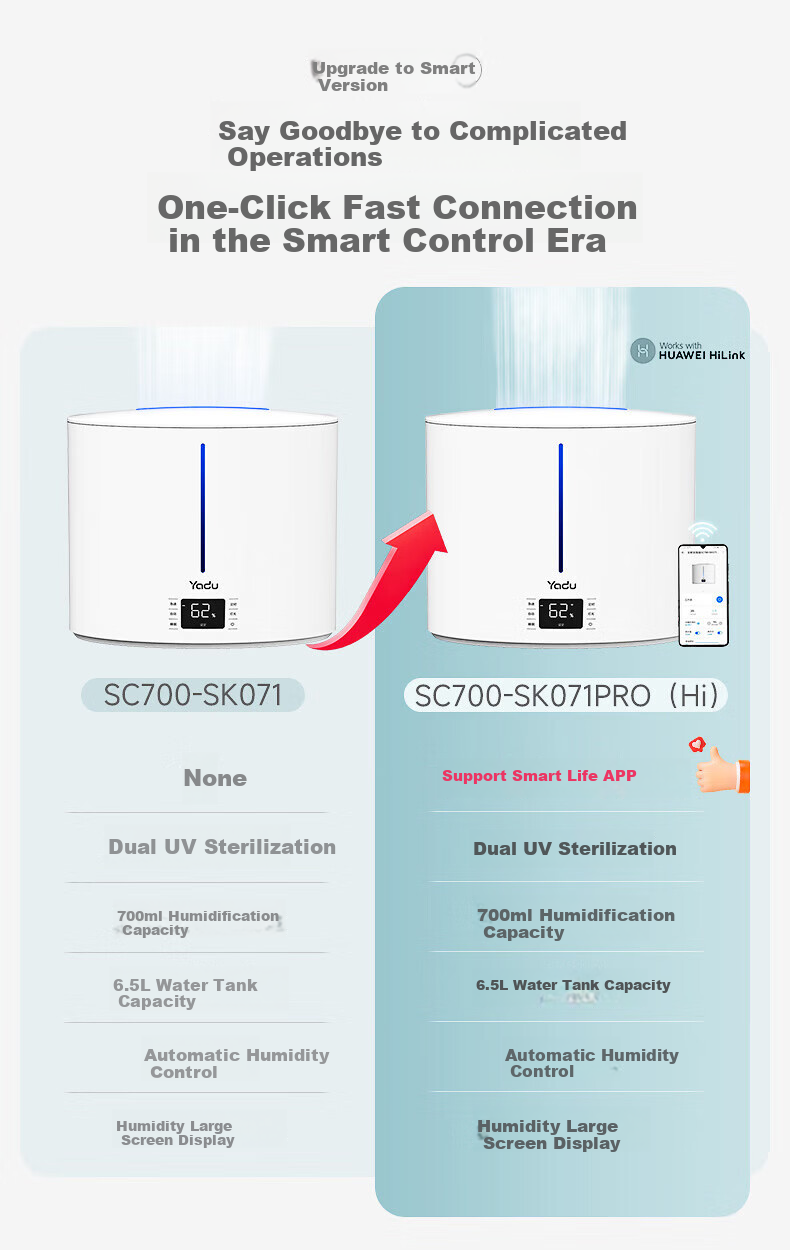 Yadu Humidifier, Rapid Moisturizing, Dual LED UV Sterilization, Top Water Filling Large Capacity, Bedroom Home Use, SC700-SK071 1