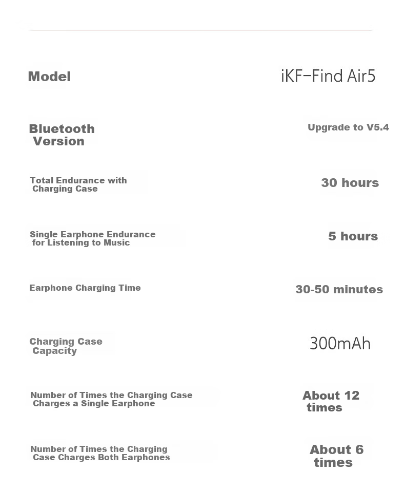IKF Find Air5 LDAC True Wireless Bluetooth Earbuds Music Sports Semi-In-Ear Gaming Low Latency Dual Host Bluetooth 6.0 Classic White 34