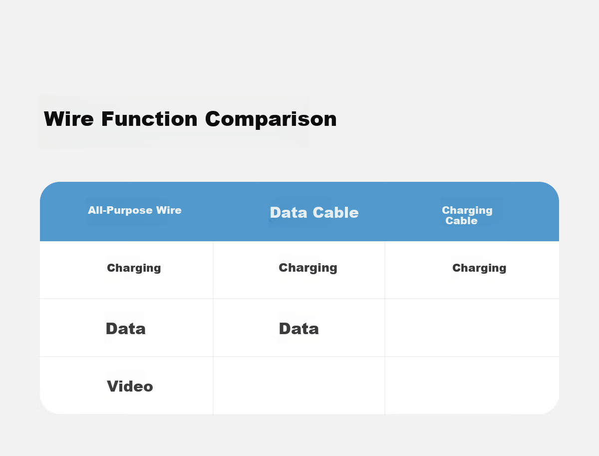 Hagibis Full-Function Digital Display Data Cable Compatible with Thunderbolt 4, Dual-Head USB4, Suitable for IPhone 17 Charging Cable, PD Fast Charging, Hard Drive High-Speed Transmission, Silicone Video Cable 19