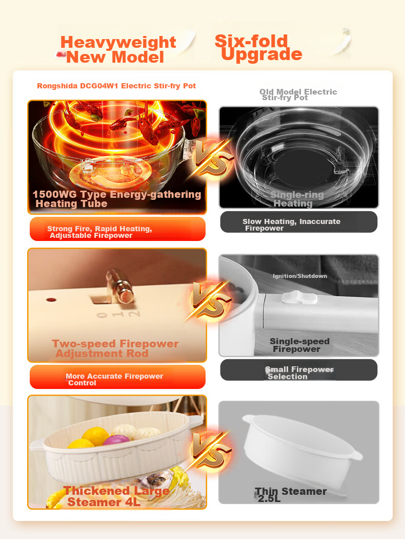 Royalstar Electric Wok, Home Use, 4L Large Capacity, Multifunctional, High Power, All-In for Stir-Frying And Steaming, Electric Cooking Pot, Electric Hot Pot, Electric Steamer, Electric Fire Pot, DCG04W1 with Steamer Basket, Home Appliance 3