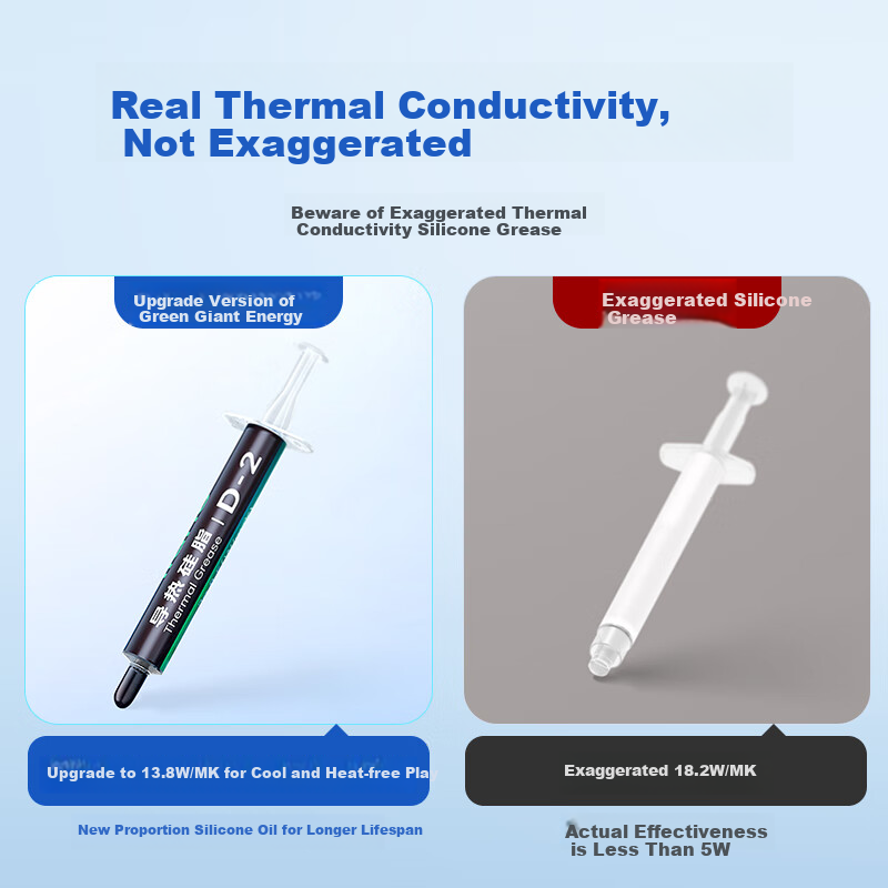 Llano Thermal Paste CPU Heat Conduction Gel for Chips, Hosts, Laptops, Graphics Cards, Liquid Silicone Thermal Conductivity 13.8 (W/m·K) 2g*1
