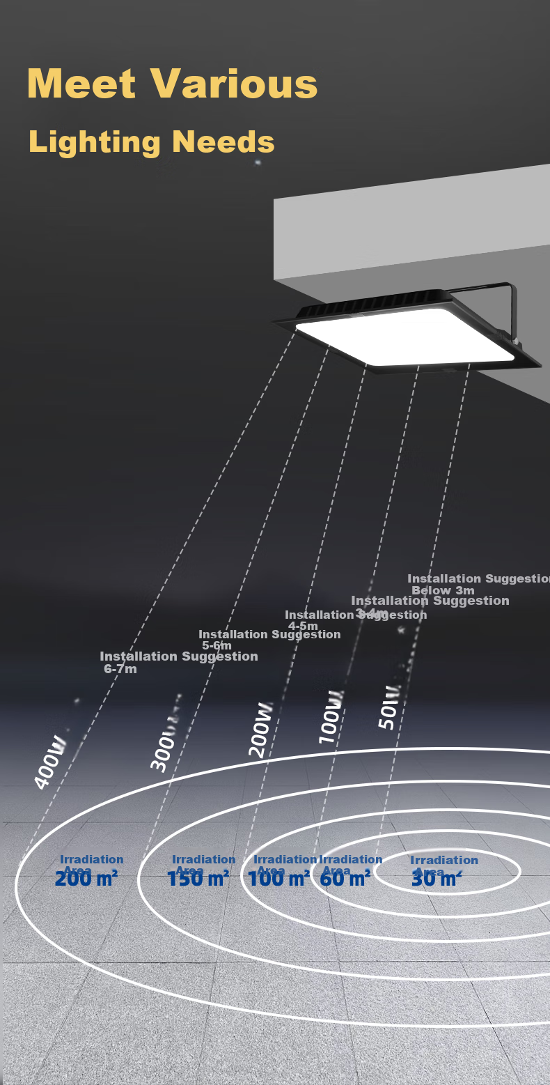 Xiangzhe LED Outdoor Floodlight, Waterproof Spotlight, Advertising Light, Factory Ceiling Light, Construction Site Workshop Searchlight 1