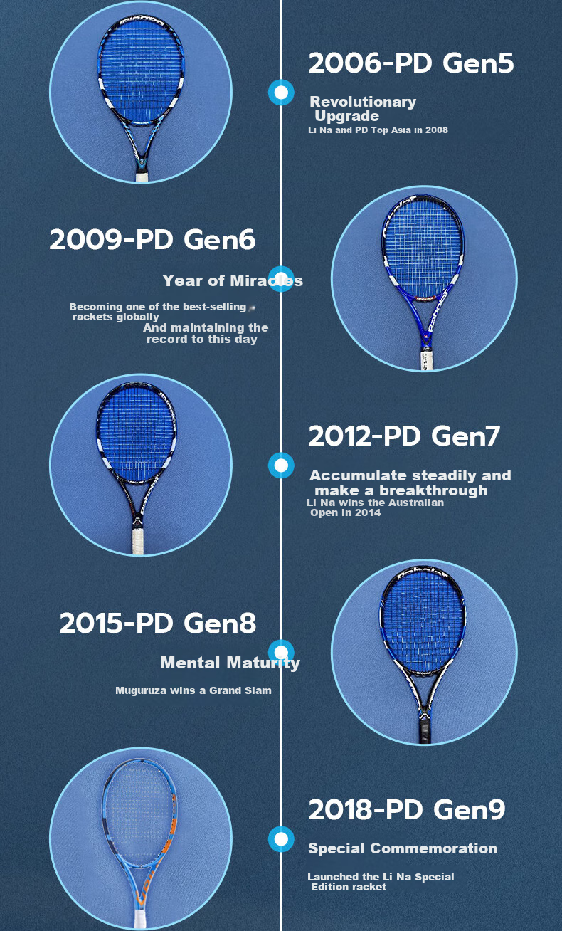 Babolat PURE DRIVE Professional Carbon Tennis Racket Babolat 2025 Model PD Li Na Wang Xin Yu [Pre-Strung] 16