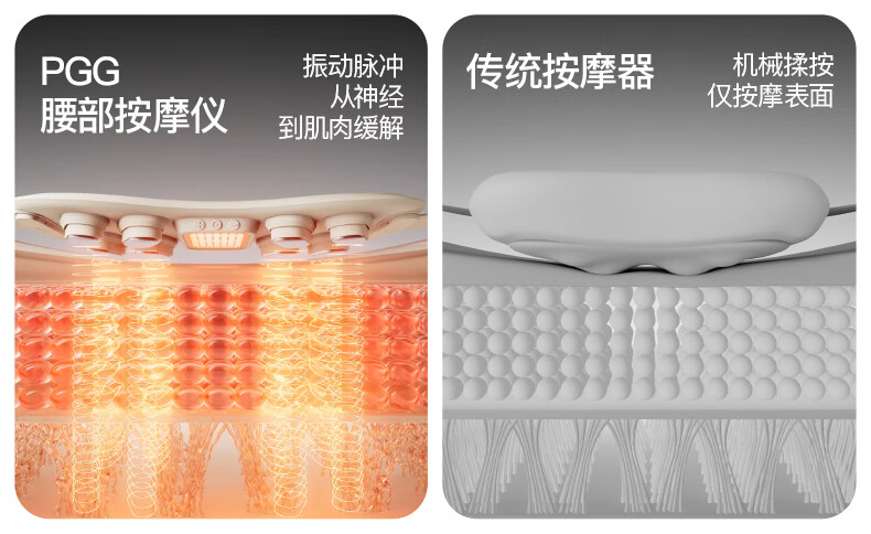 PGG [Mid-Autumn Festival Gift] Waist Massager, Back Pain Relief Device, Herniated Disc Hot Compress Massager, Lumbar Muscle Strain W7 Birthday Gift for Boyfriend Girlfriend Wife Husband 5