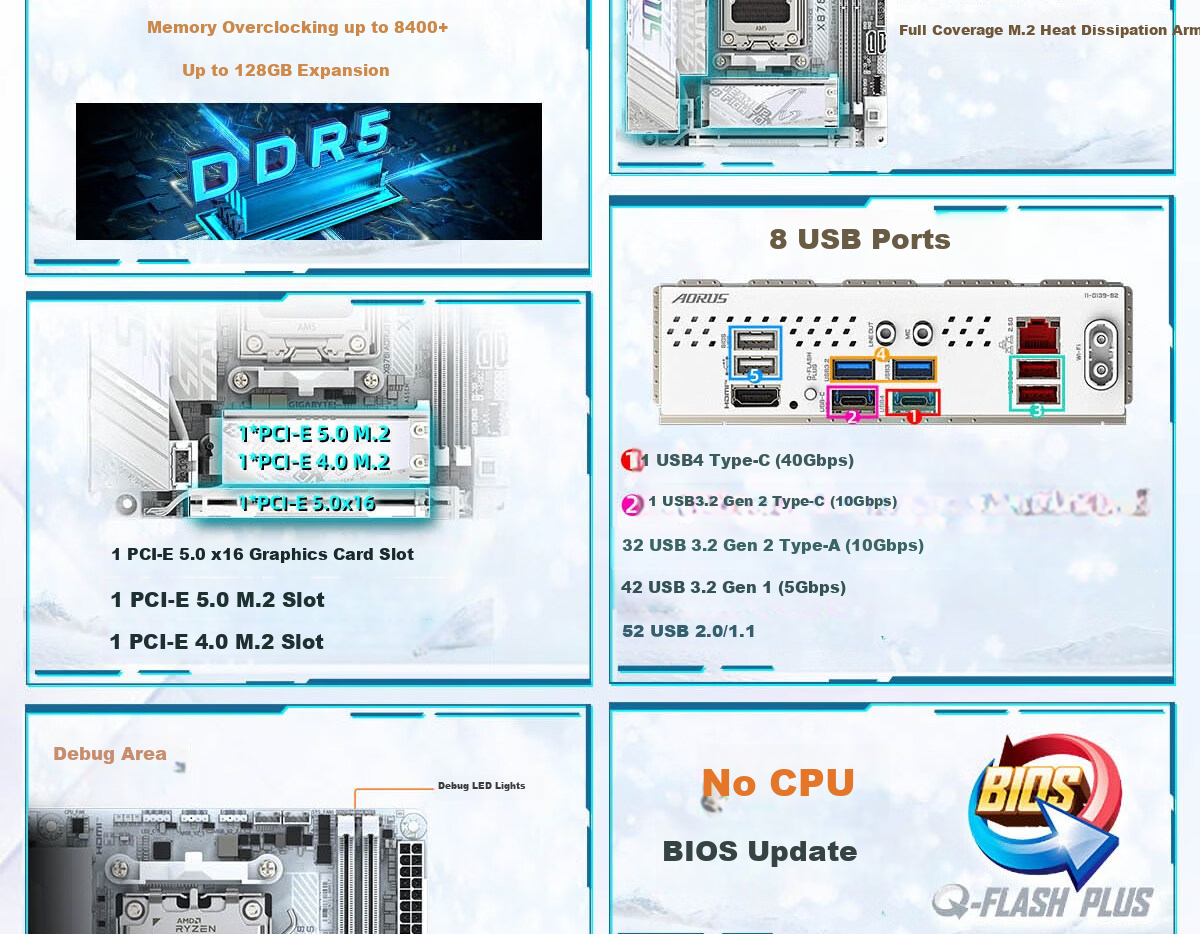 GIGABYTE X870I AORUS PRO ICE WIFI7 Mini Motherboard DDR5 Compatible with AMD CPU AM5 9700X 9800X3D 9900X 9600X 3