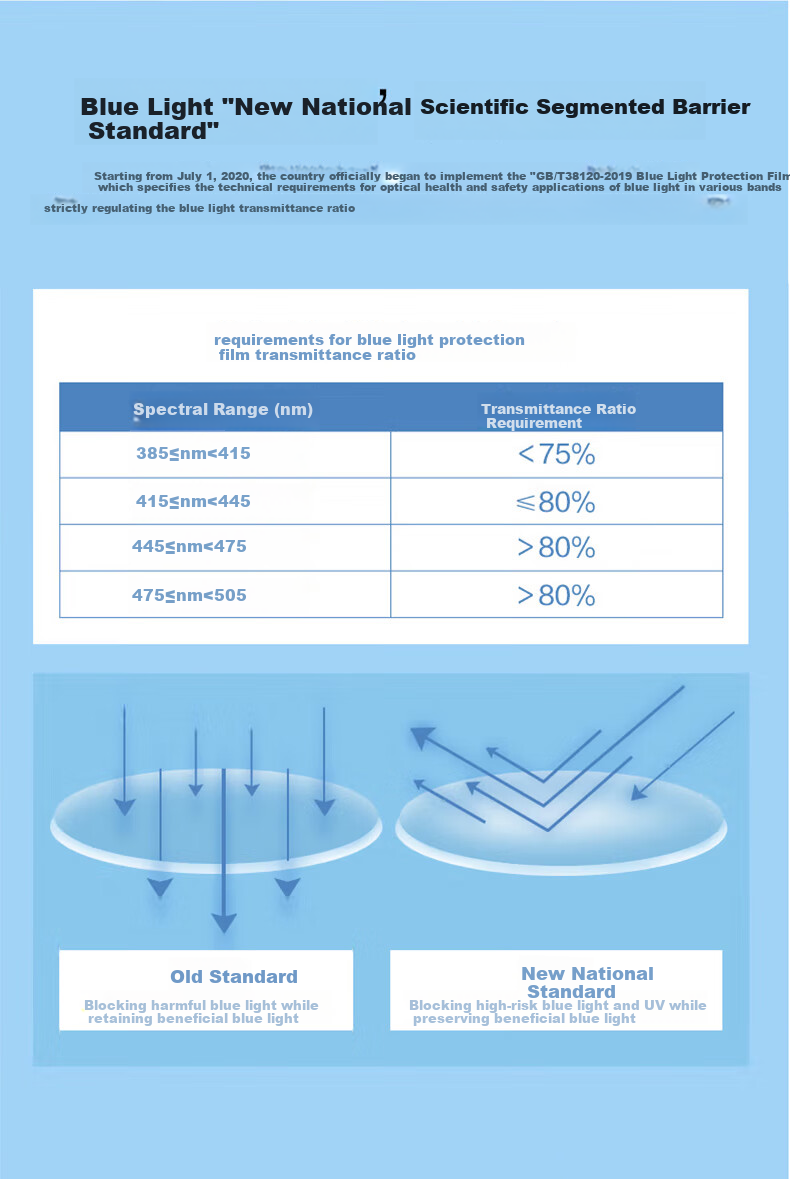 Jingbang Blue Light Blocking Glasses, Suitable for Myopia, Prescription-Free, Anti-Fatigue, for Viewing Phones And Computers 6
