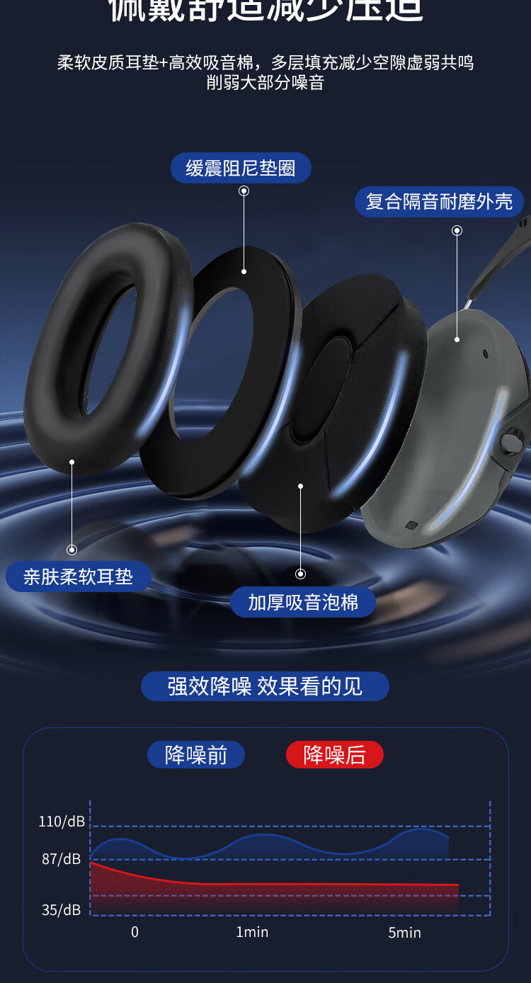Huadun Noise Reduction Ear Muffs Noise Cancelling Soundproof Black Rotatable 34dB 1 Pair HD-X5 3